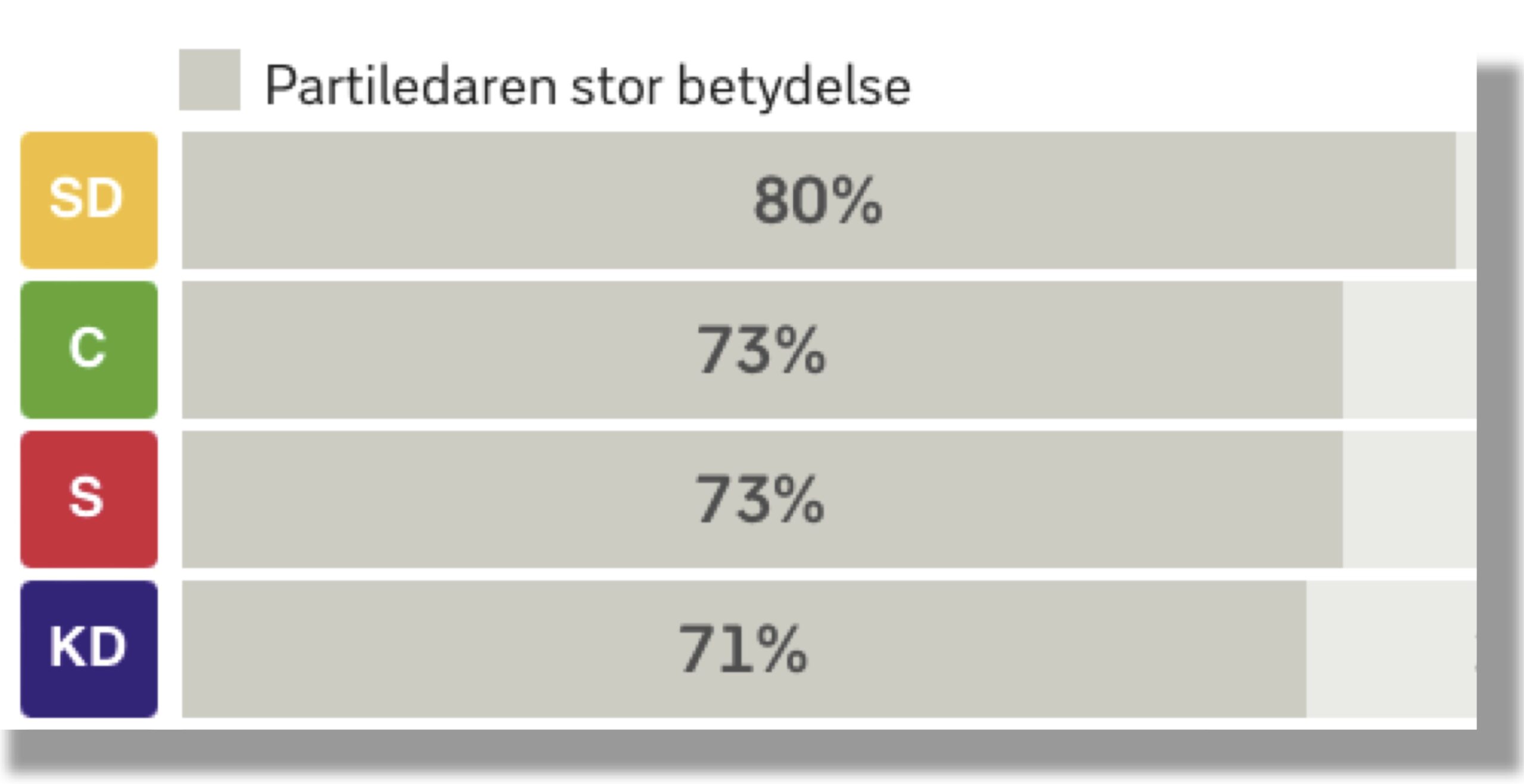 SD och det fundamentala attributionsfelet